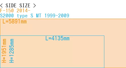 #F-150 2014- + S2000 type S MT 1999-2009